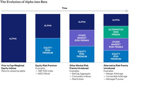 aqr risk premia.